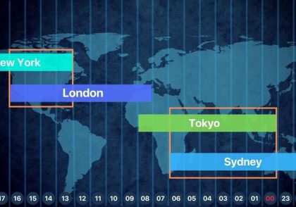 بهترین زمان برای ترید در فارکس چه ساعتی است؟