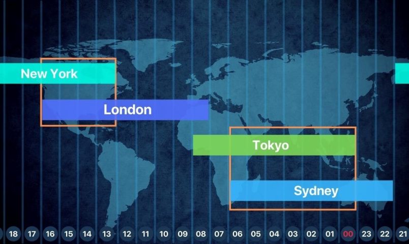 بهترین زمان برای ترید در فارکس چه ساعتی است؟